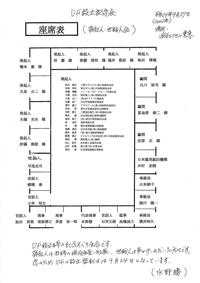 20年前の設立総会時の席次表