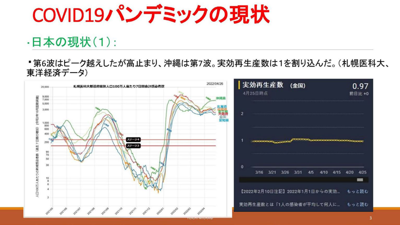 日本の現状 (1)