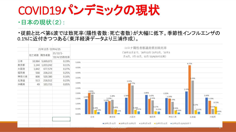 日本の現状 (2)