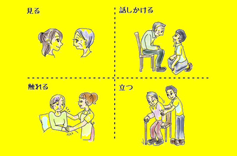 ケアの4つの柱