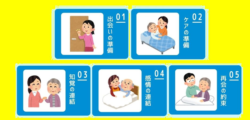 ケアの5つのステップ