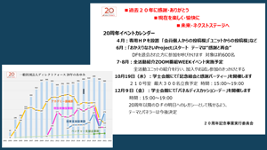 一般社団法人ディレクトフォースの20年のあゆみ