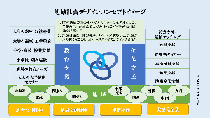 地域社会デザインコンセプトページ