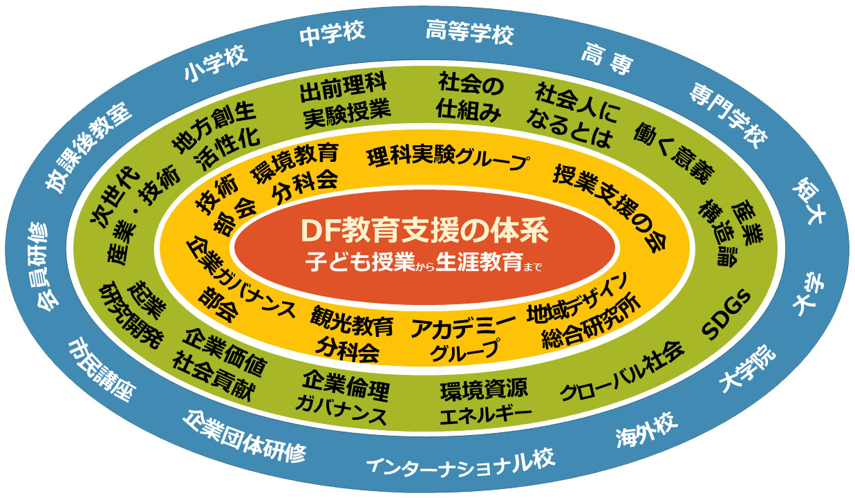 概要 教育支援本部