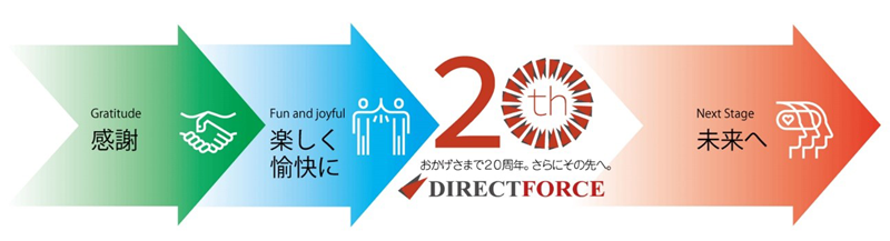 20th DIRECTFORCE