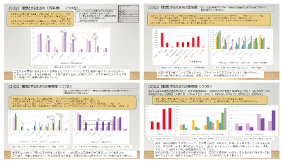 Next Prime 調査結果 5