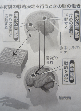 研鑽会例会