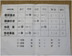 研鑽会例会