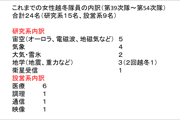 講演会の様子