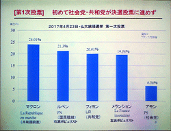 講演会の様子