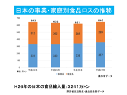 環境セミナー