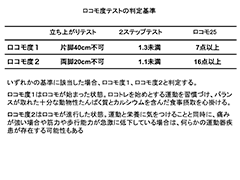 ＤＦ健康医療