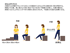 ＤＦ健康医療