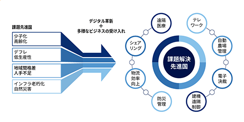 課題解決先進国日本